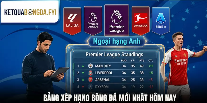 bảng xếp hạng bóng đá mới nhất hôm nay