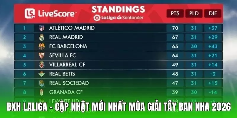 BXH Laliga