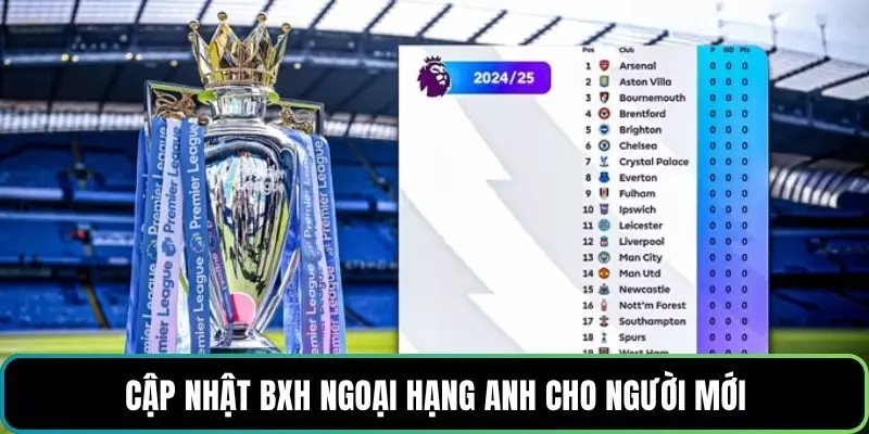 Cập nhật BXH Ngoại hạng Anh cho người mới