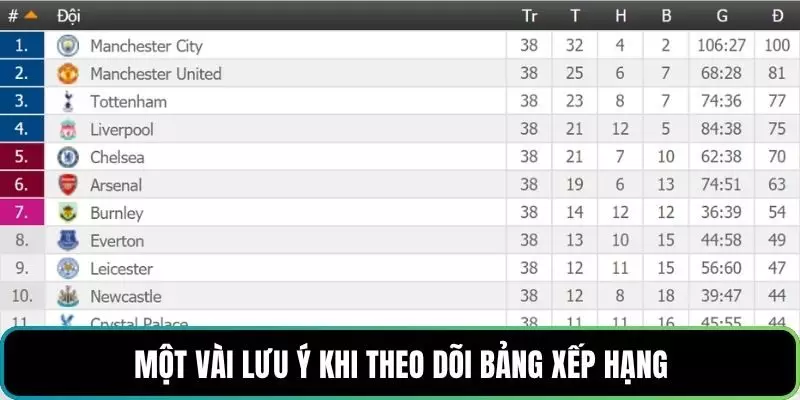 Một vài lưu ý khi theo dõi bảng xếp hạng