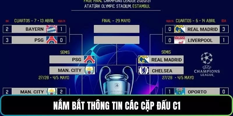 Nắm bắt thông tin các cặp đấu C1