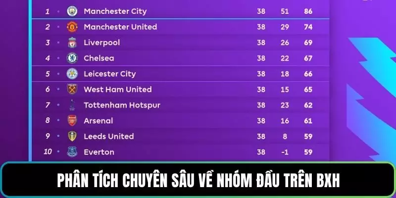 Phân tích chuyên sâu về nhóm đầu trên BXH